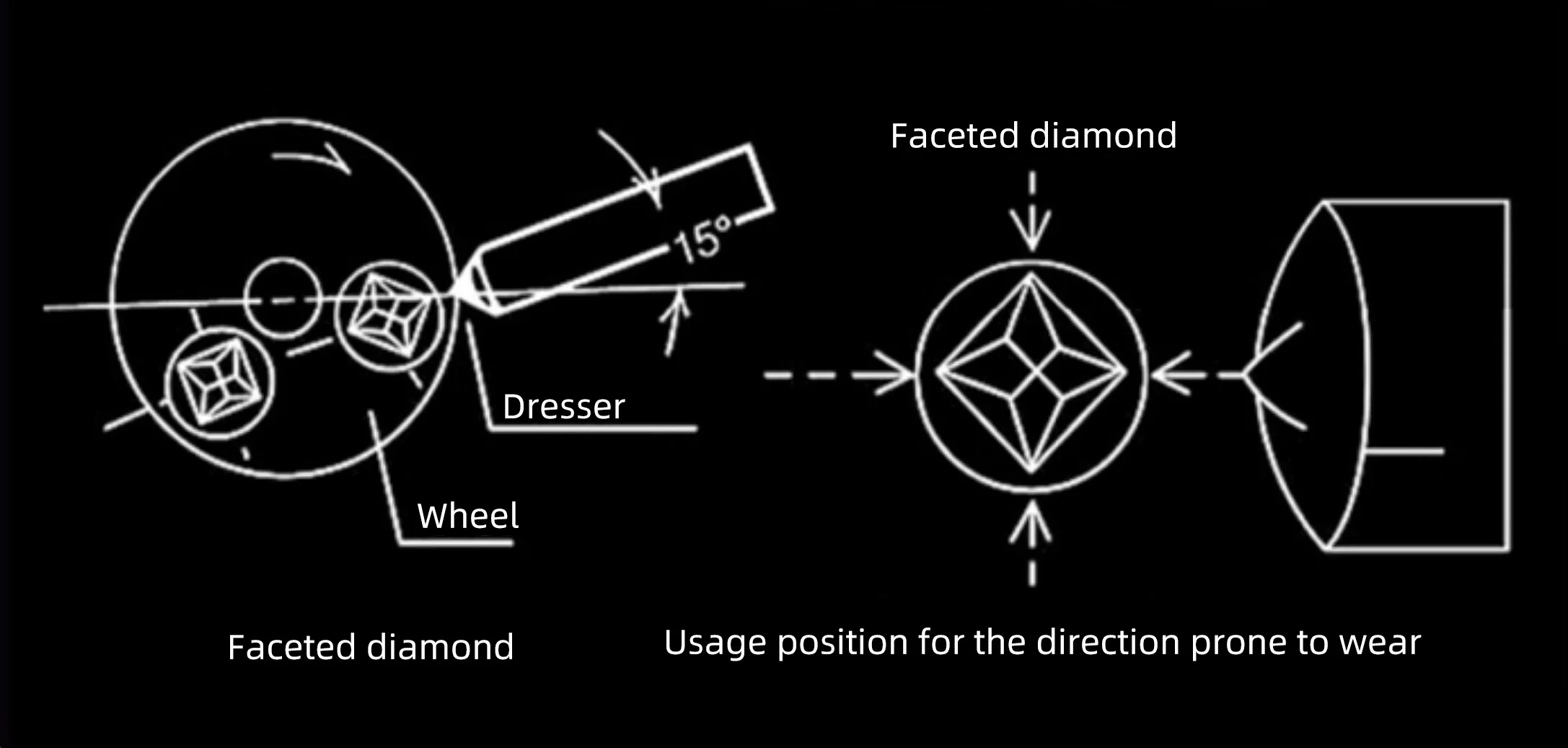 Single point diamond dresser Installation Operation Guide